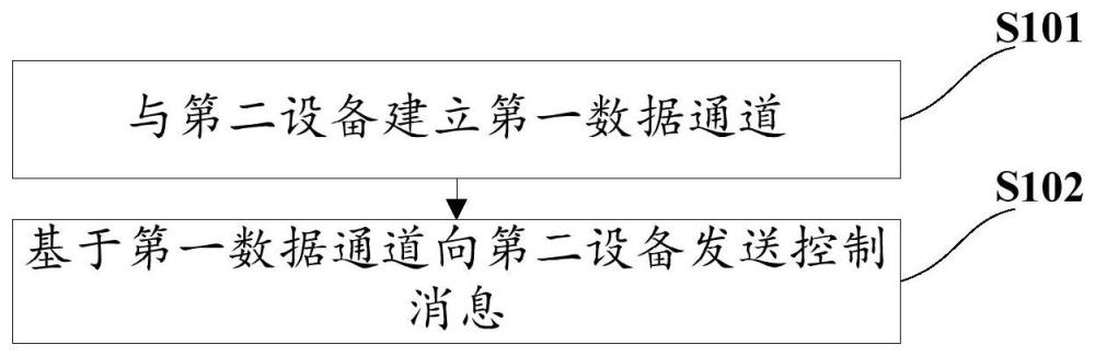 一種通話中的應用同步的方法、裝置、設備及介質與流程