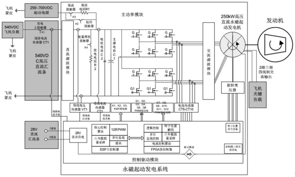 一種基于雙三相永磁電機的高壓直流永磁起動發電系統的制作方法