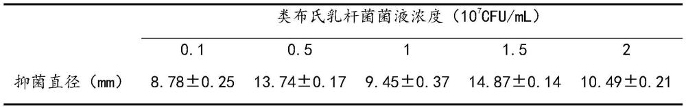 類布氏乳桿菌在制備治療犢牛胃腸道疾病藥物中的應用