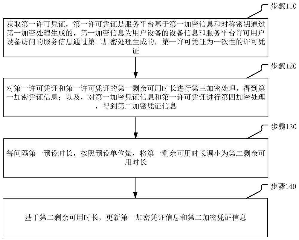 數(shù)據(jù)處理方法、裝置及設(shè)備與流程