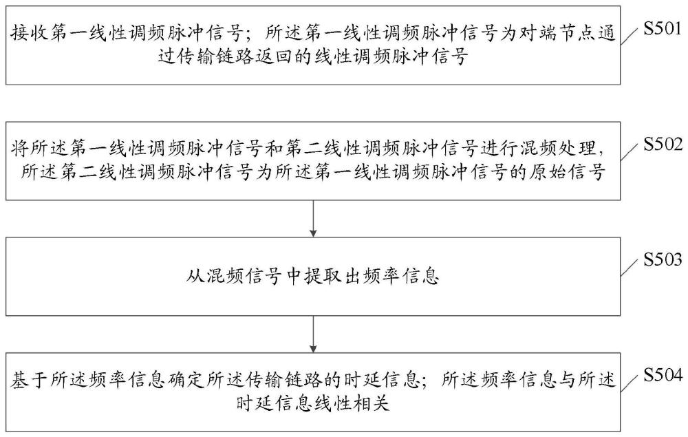 時延測量方法、系統、電子設備及存儲介質與流程