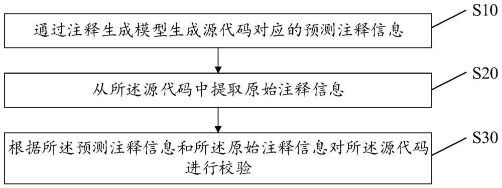 代碼校驗(yàn)方法、裝置、設(shè)備及存儲(chǔ)介質(zhì)與流程