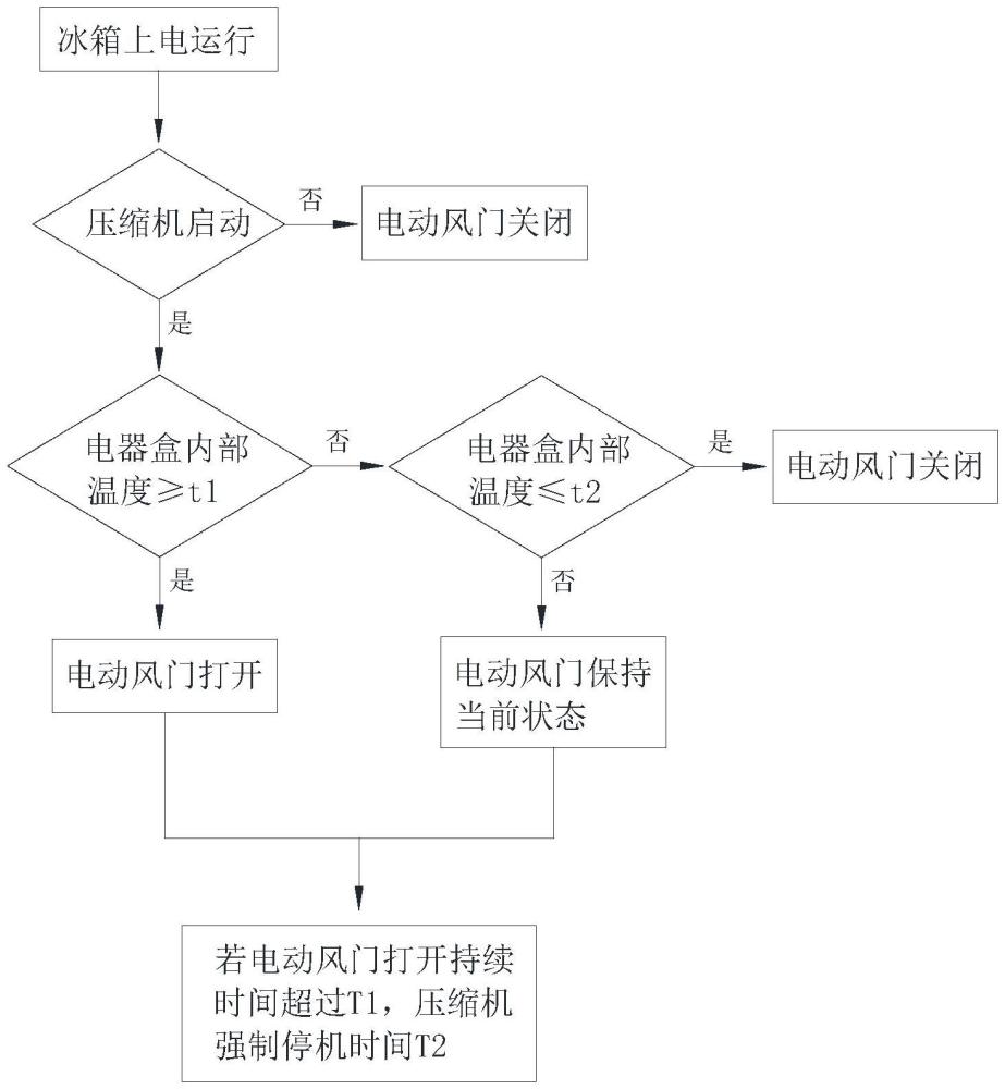 嵌入式冰箱電源板散熱控制方法與流程