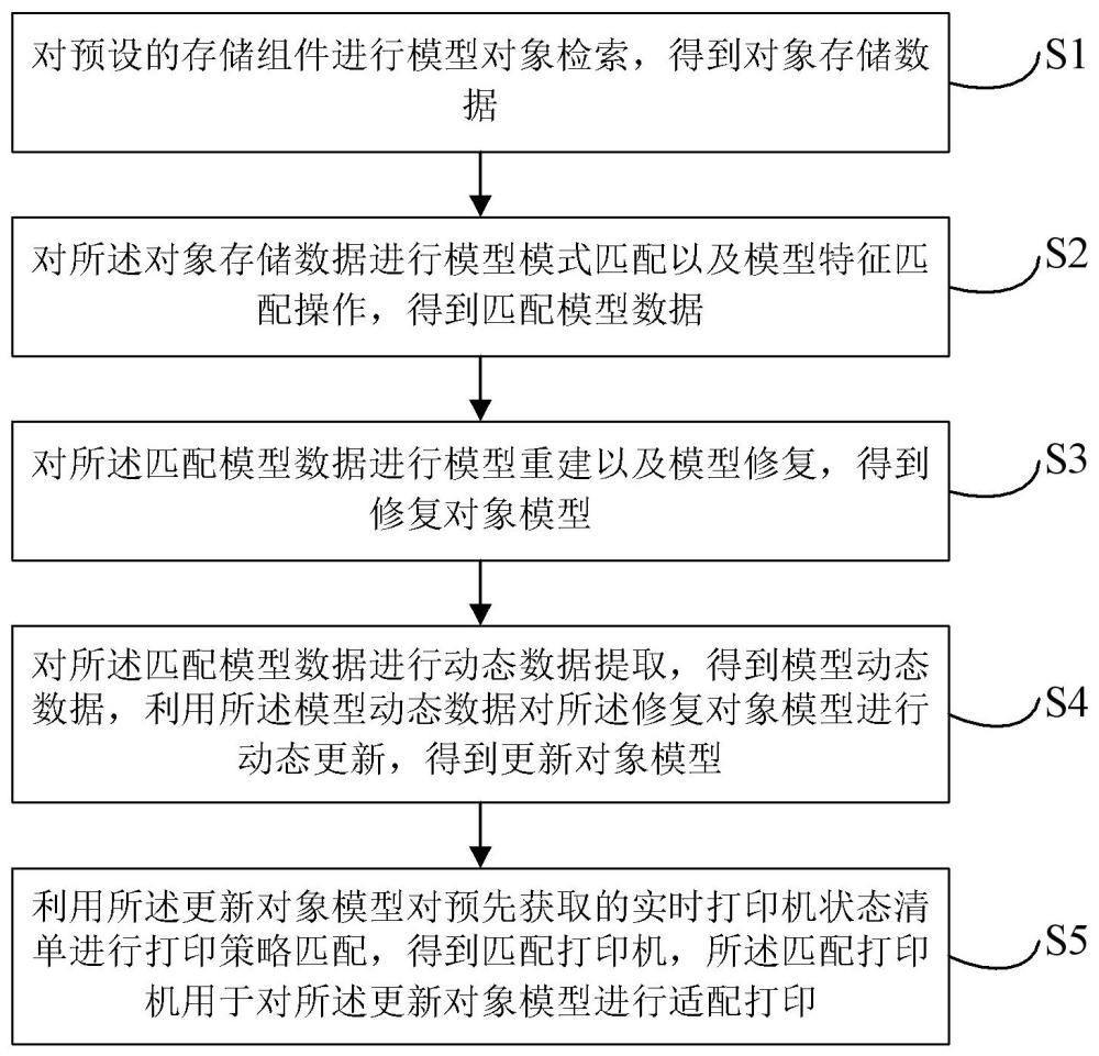 基于虛擬對(duì)象的3D打印方法、系統(tǒng)、設(shè)備、介質(zhì)和程序與流程