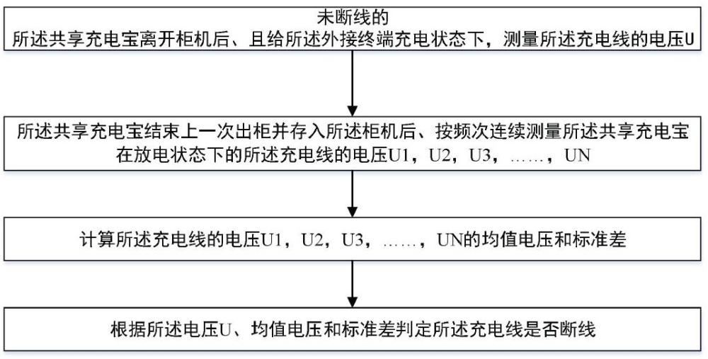 共享充電寶及其斷線檢測方法與流程