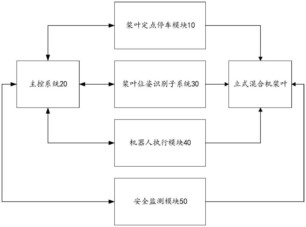 一種立式混合機槳葉的自動清理裝置的制作方法