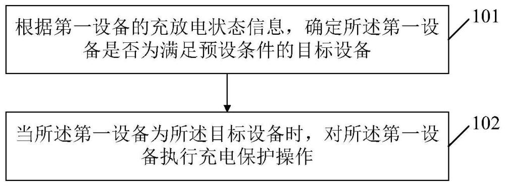 一種充電控制方法、裝置、電子設(shè)備及存儲介質(zhì)與流程