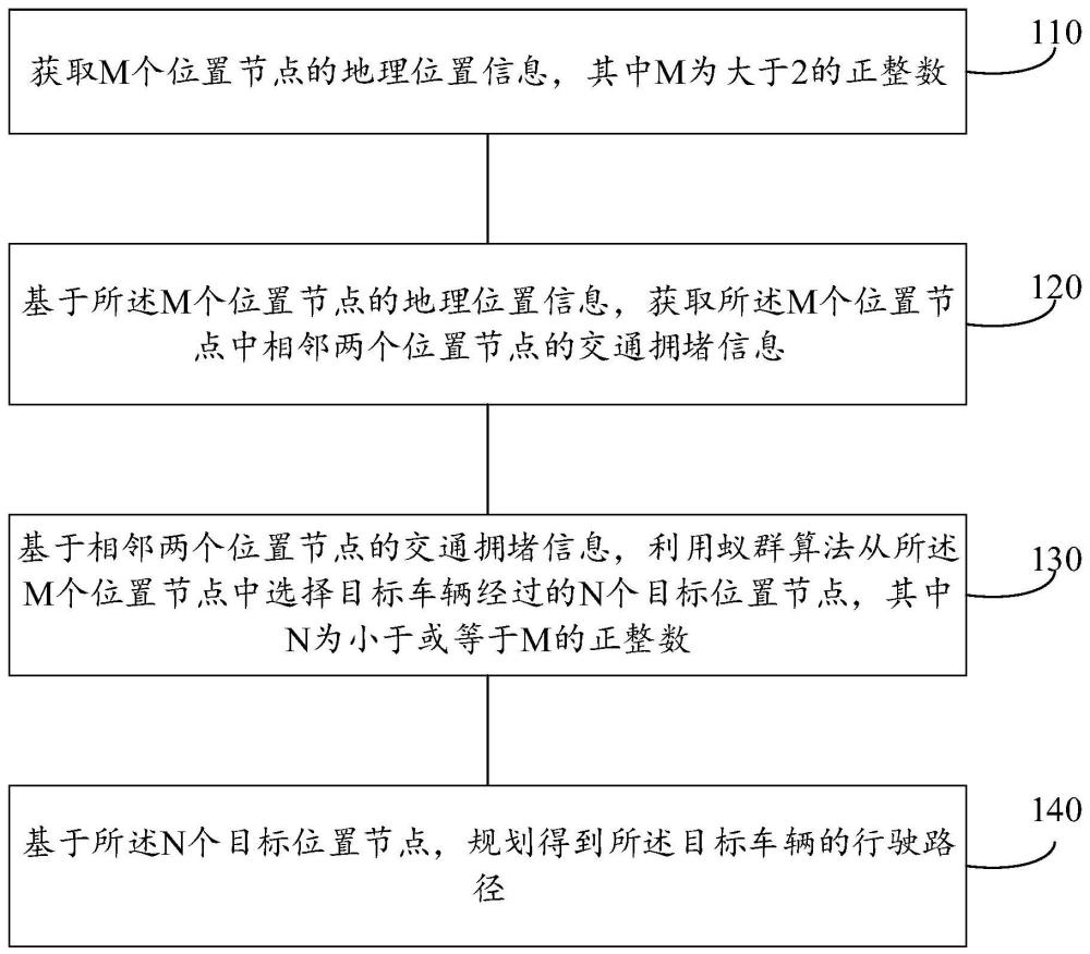 車輛路徑規(guī)劃方法、裝置和電子設(shè)備與流程