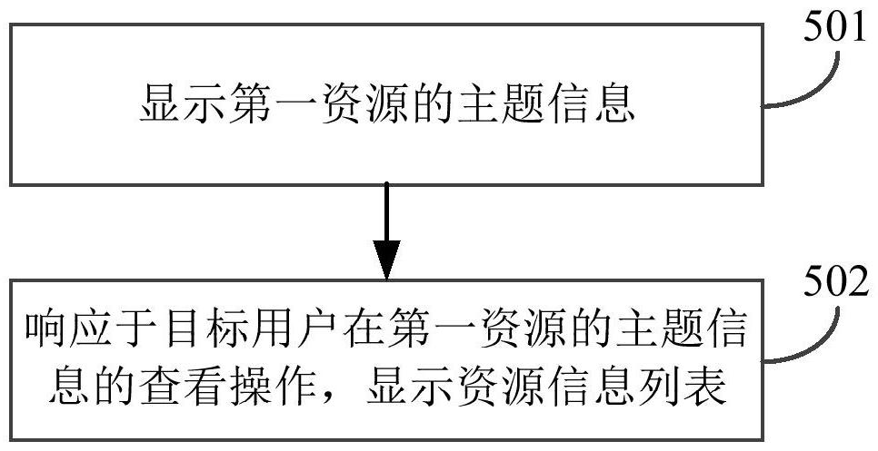 一種資源的推送方法、裝置、設備及存儲介質與流程