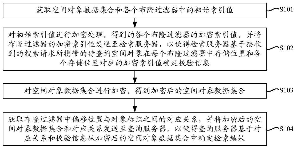 一種數(shù)據(jù)檢索方法、設(shè)備、裝置及計算機(jī)可讀存儲介質(zhì)與流程