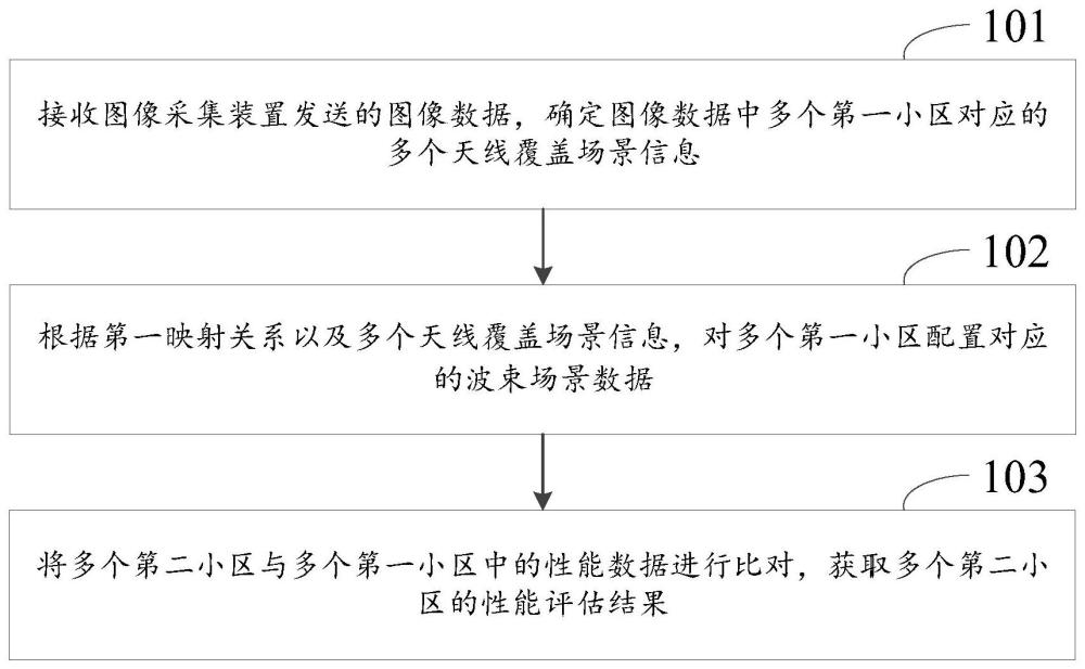 一種波束配置方法、裝置、電子設(shè)備、芯片及介質(zhì)與流程