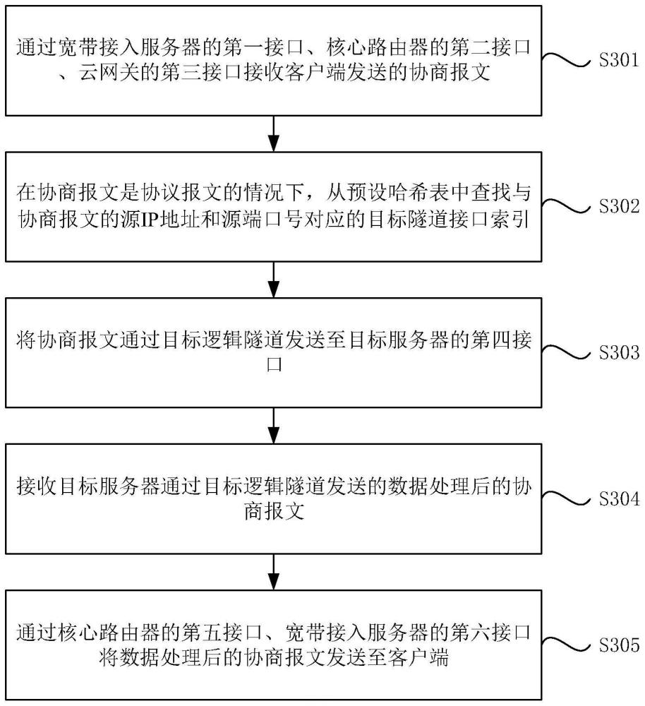 數(shù)據(jù)處理方法、裝置、設(shè)備及計算機可讀存儲介質(zhì)與流程