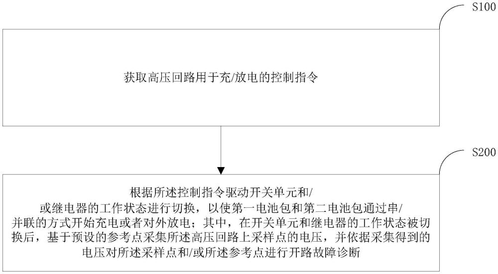 一種車輛高壓回路的控制方法與流程