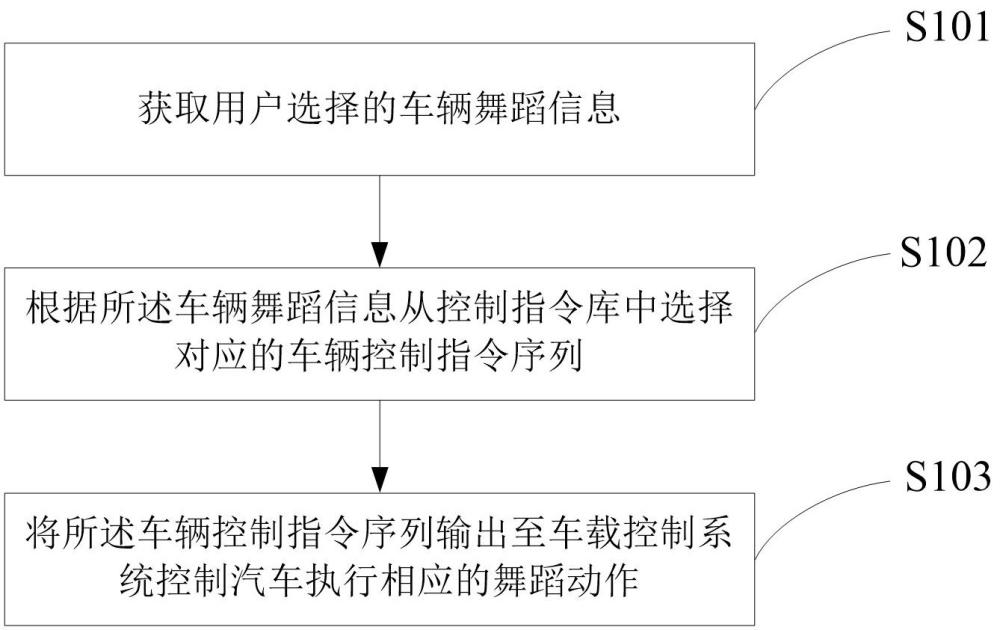 一種車輛控制方法及相關(guān)設(shè)備與流程