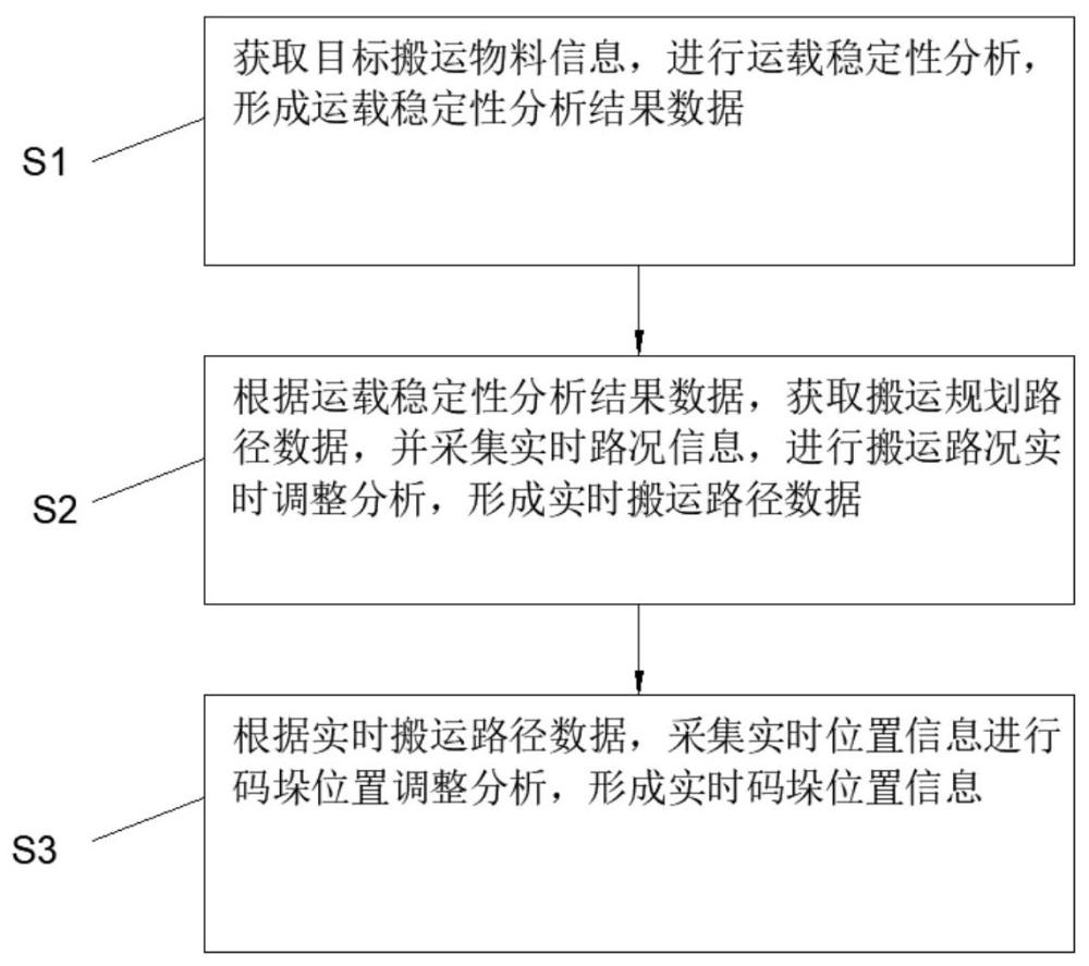 一種基于物聯(lián)網(wǎng)的智能搬運機器人的制作方法