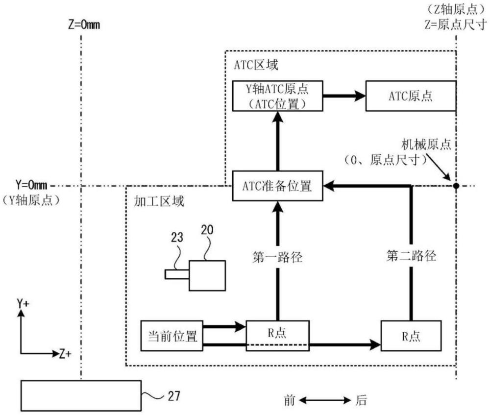 數(shù)值控制裝置、控制方法以及程序與流程