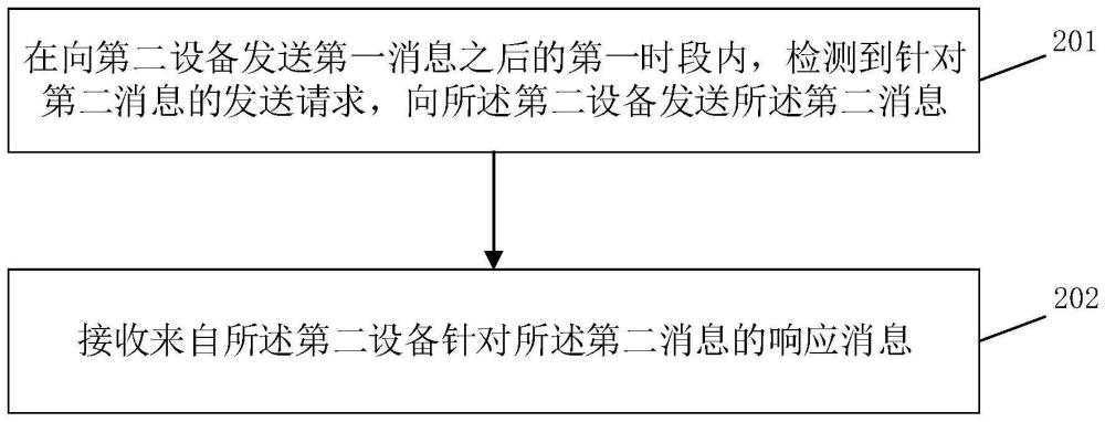 消息傳輸方法及相關(guān)裝置與流程