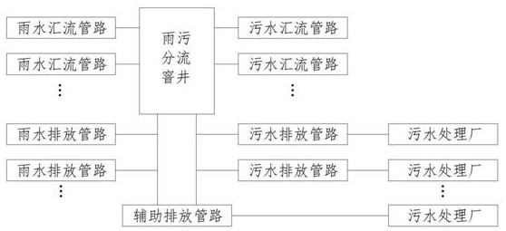 一種市政工程雨污分流系統的制作方法