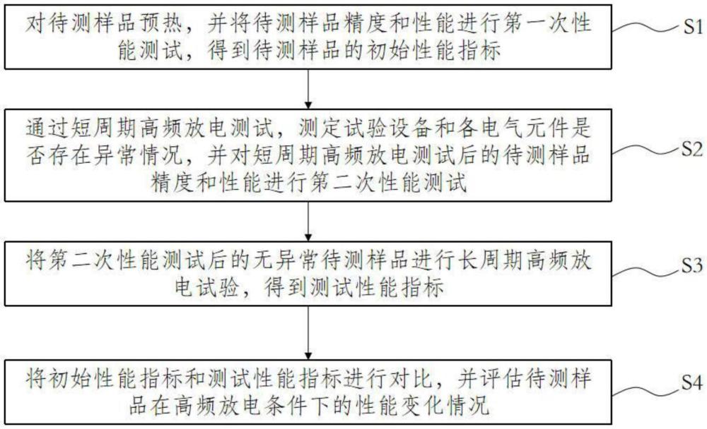 一種適用于電容式電壓互感器的高頻放電測(cè)試方法及系統(tǒng)與流程