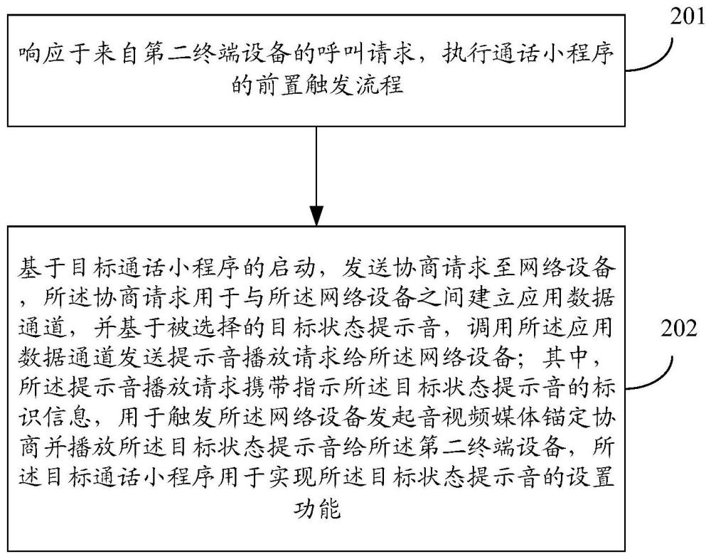 提示音播放方法、裝置、設(shè)備、存儲介質(zhì)和產(chǎn)品與流程