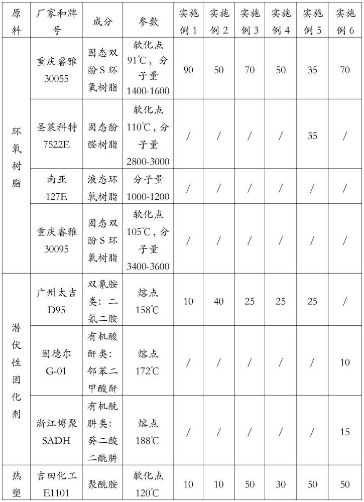 一種環(huán)氧樹(shù)脂膠粘劑、制備方法及熱縮?？s套與流程