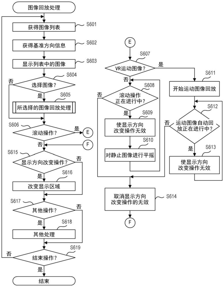 電子裝置及其控制方法、計算機(jī)可讀存儲介質(zhì)和計算機(jī)程序產(chǎn)品與流程