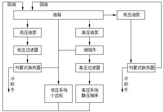 一種球磨機(jī)冷卻系統(tǒng)的制作方法