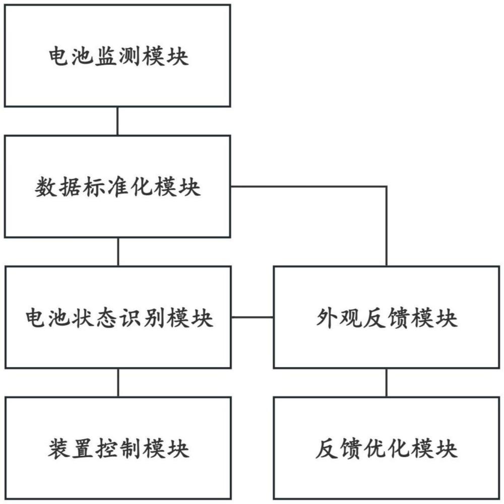 一種基于液態(tài)非水滅火劑的新能源汽車電池火災(zāi)防控系統(tǒng)的制作方法