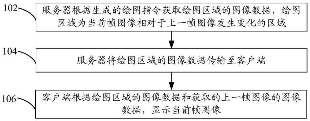 一种图像处理方法、系统和服务器与流程