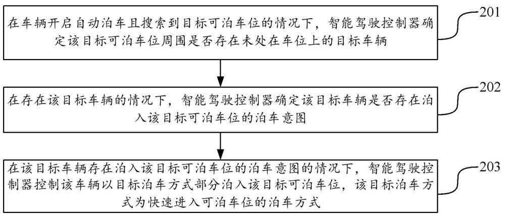 自動(dòng)泊車方法和車輛與流程