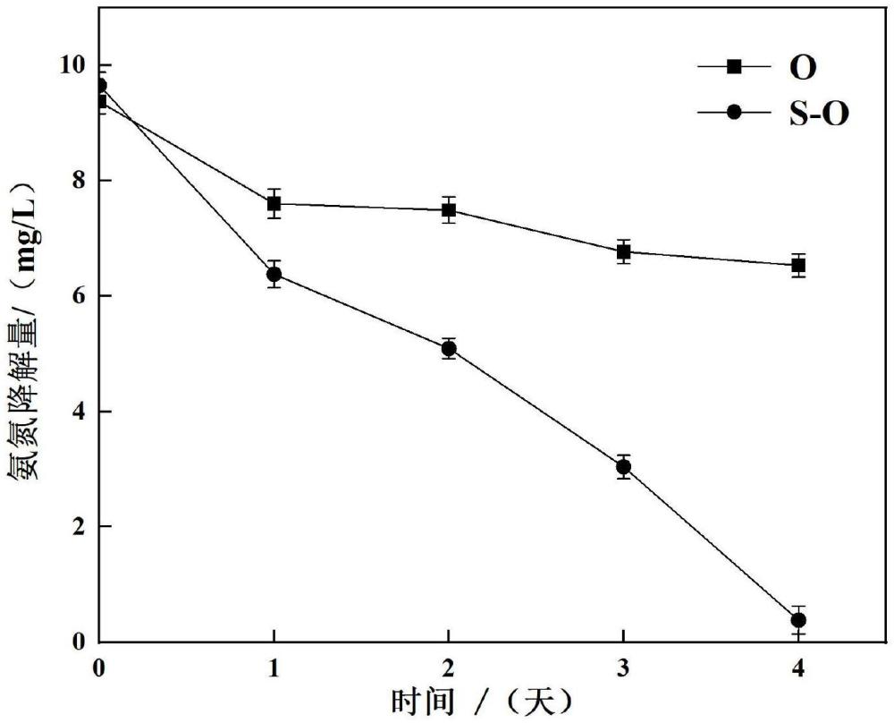 一種用于農(nóng)田退水原位修復(fù)的緩釋氧材料及其制備方法與應(yīng)用