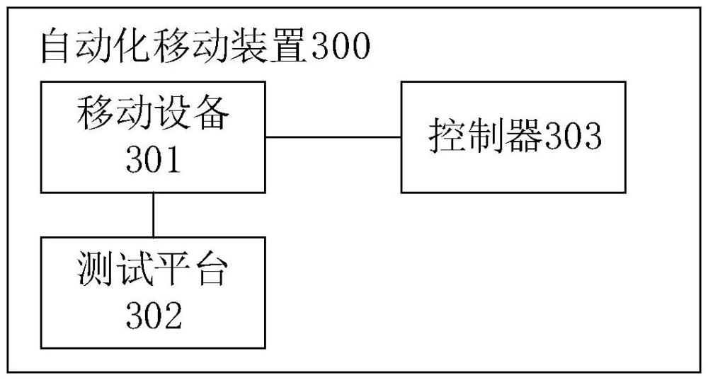 一種自動化移動裝置、方法、設(shè)備及存儲介質(zhì)與流程