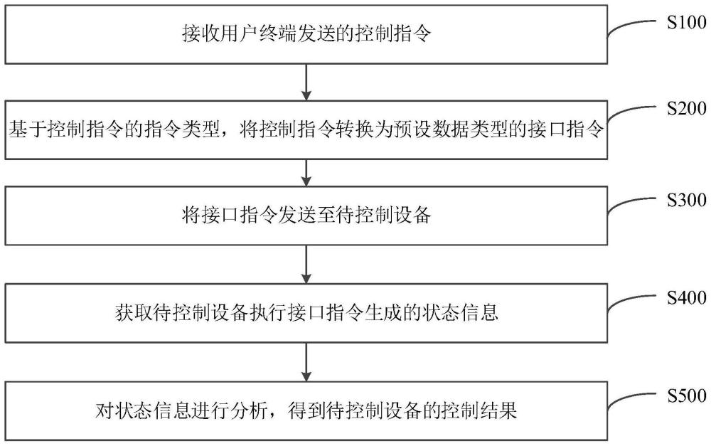 遠(yuǎn)程開(kāi)關(guān)機(jī)檢測(cè)方法、裝置、設(shè)備及介質(zhì)與流程