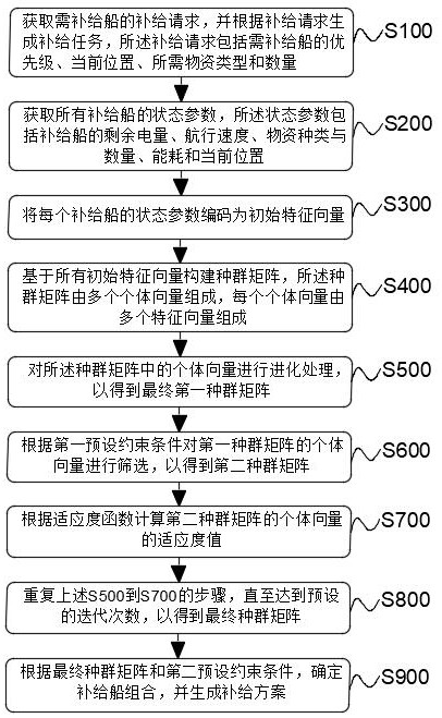 一種無人船舶航行路線規(guī)劃方法及系統(tǒng)與流程