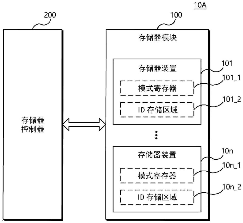 存儲器模塊的動作方法、存儲器模塊以及包含該存儲器模塊的存儲裝置與流程