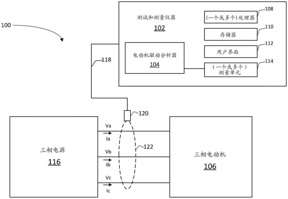 使用參考系（DQZ分量）的電動(dòng)機(jī)的缺陷分析的制作方法