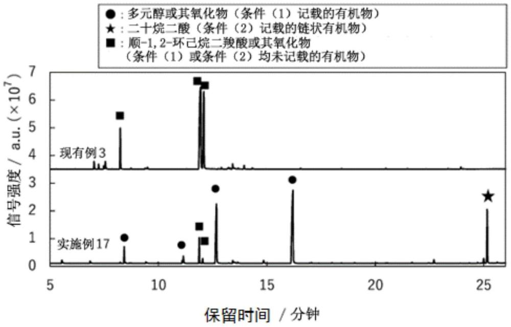 銅粉及銅粉的制造方法與流程