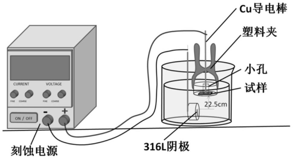 一種增材制造高熵合金的室溫電化學(xué)刻蝕方法