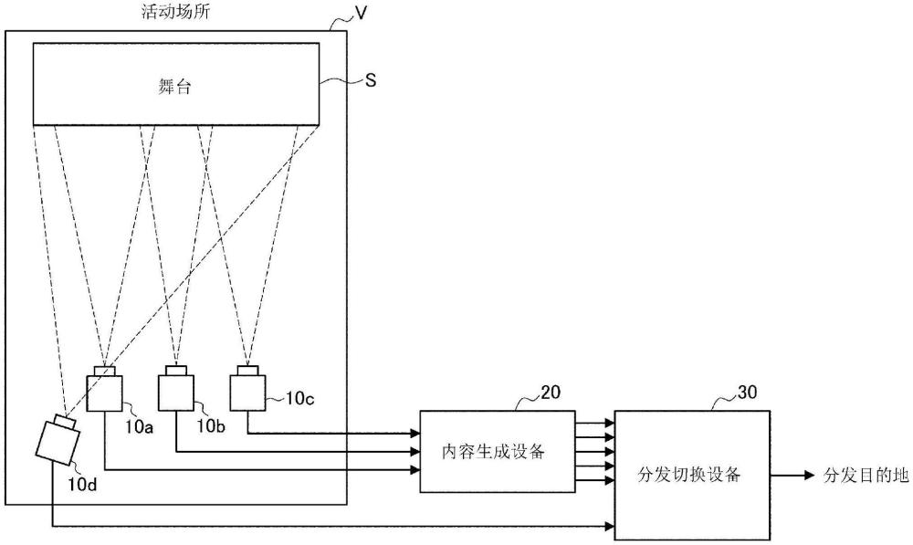 信息處理設備、信息處理方法及程序與流程