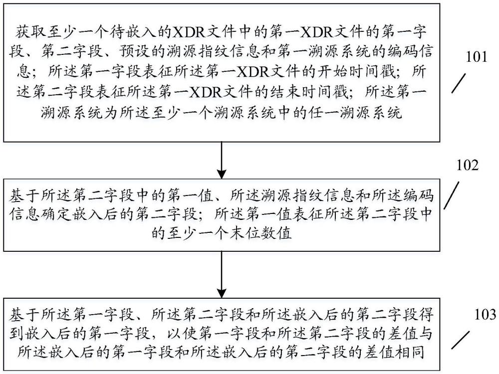 溯源指紋信息的嵌入方法、裝置、設(shè)備、程序產(chǎn)品及存儲(chǔ)介質(zhì)與流程