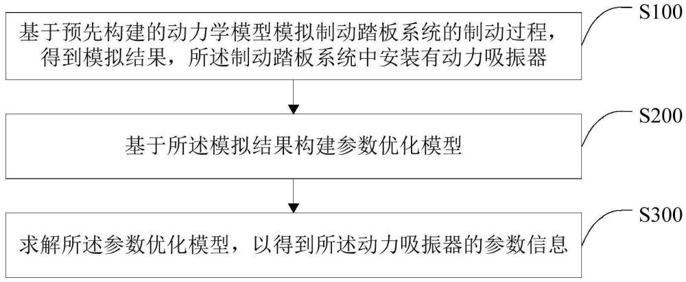 一種動(dòng)力吸振器參數(shù)確定方法、裝置、終端及存儲(chǔ)介質(zhì)與流程