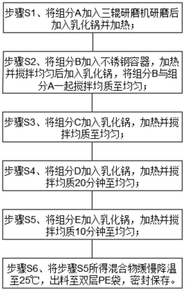 一種輕薄啞光不沾杯唇釉及其制備方法與流程