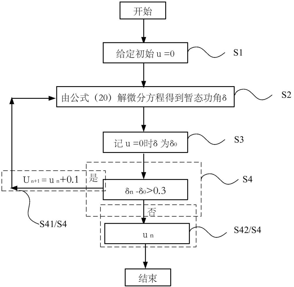 一种构网型储能系统的控制方法及系统与流程