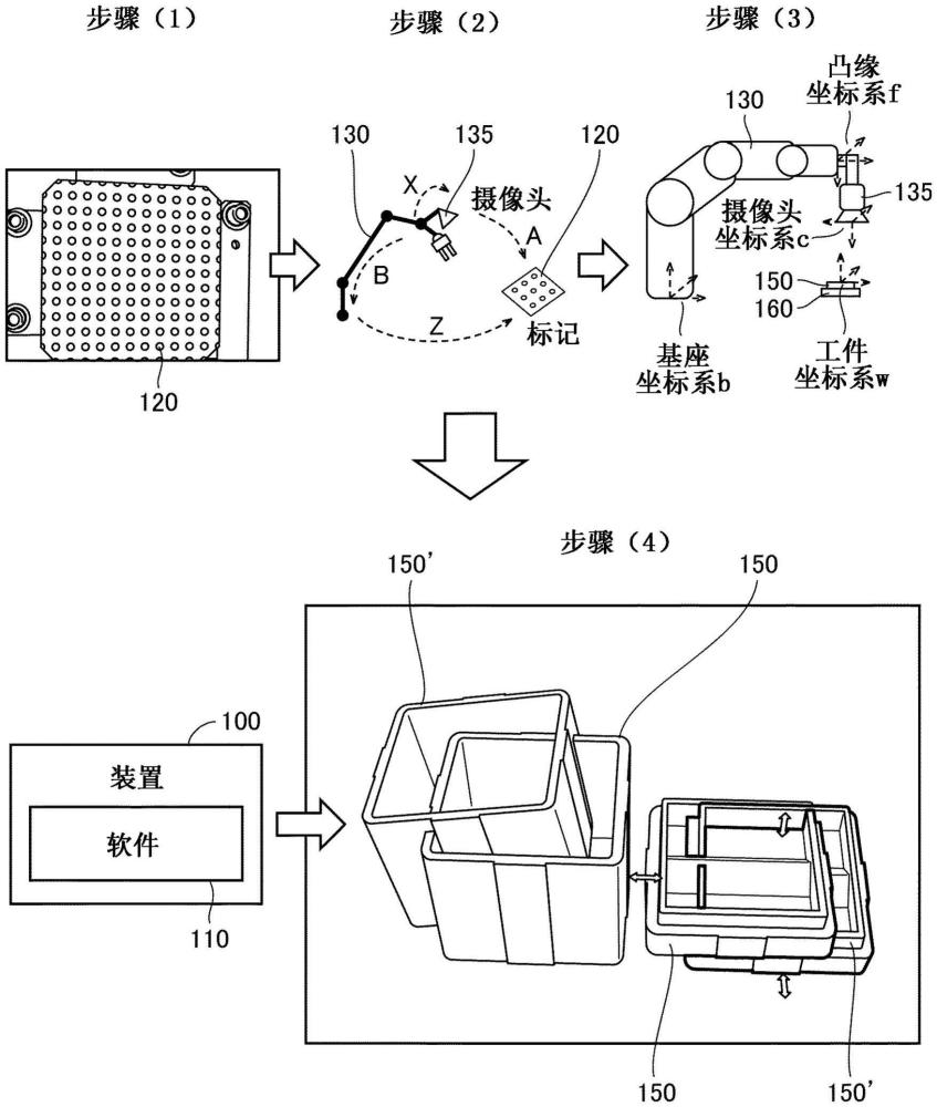 對(duì)機(jī)器人進(jìn)行示教的裝置、對(duì)機(jī)器人進(jìn)行示教的方法及對(duì)機(jī)器人進(jìn)行示教的程序與流程