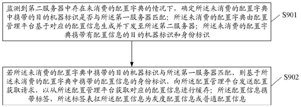 配置管理方法、服務器、計算機程序產品及存儲介質與流程