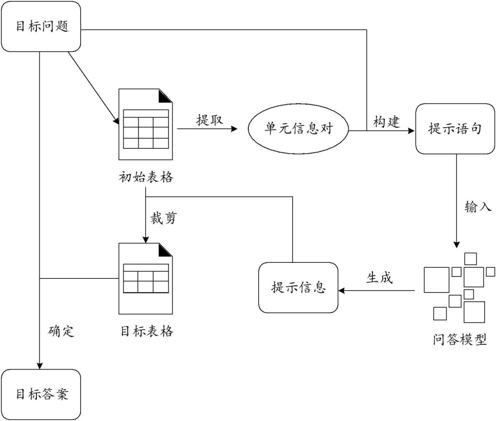 問答方法與流程