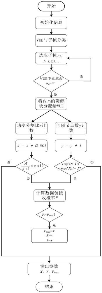 一種LTE-V2X模式3的疊加重傳方法及系統(tǒng)