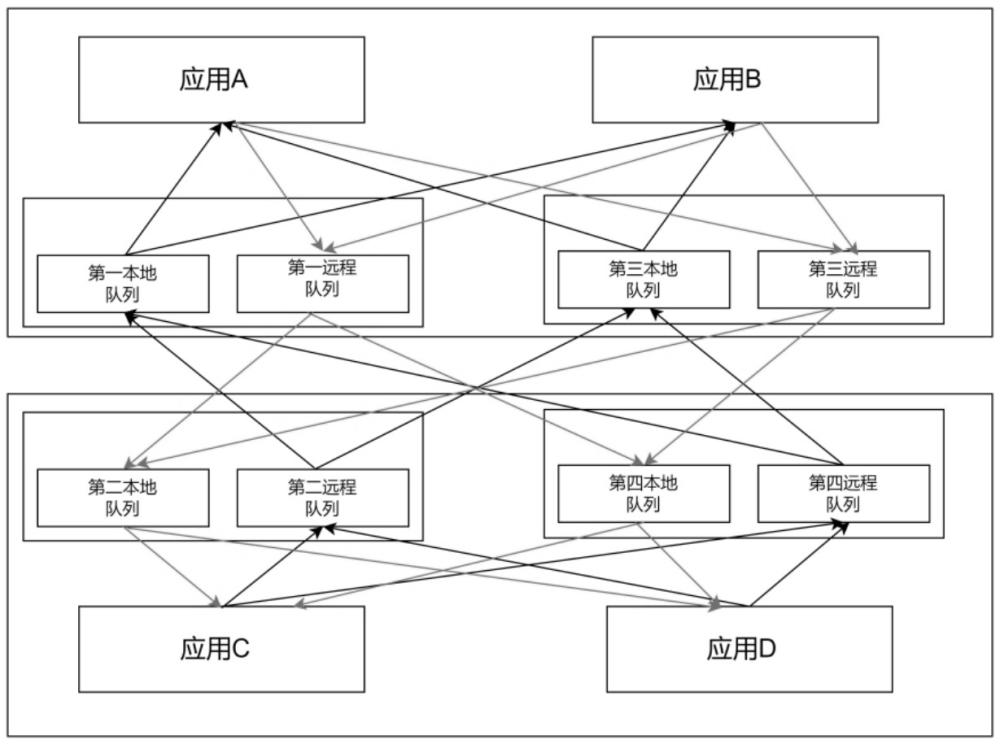 應用與消息隊列高可用連接服務系統、方法、設備和介質與流程