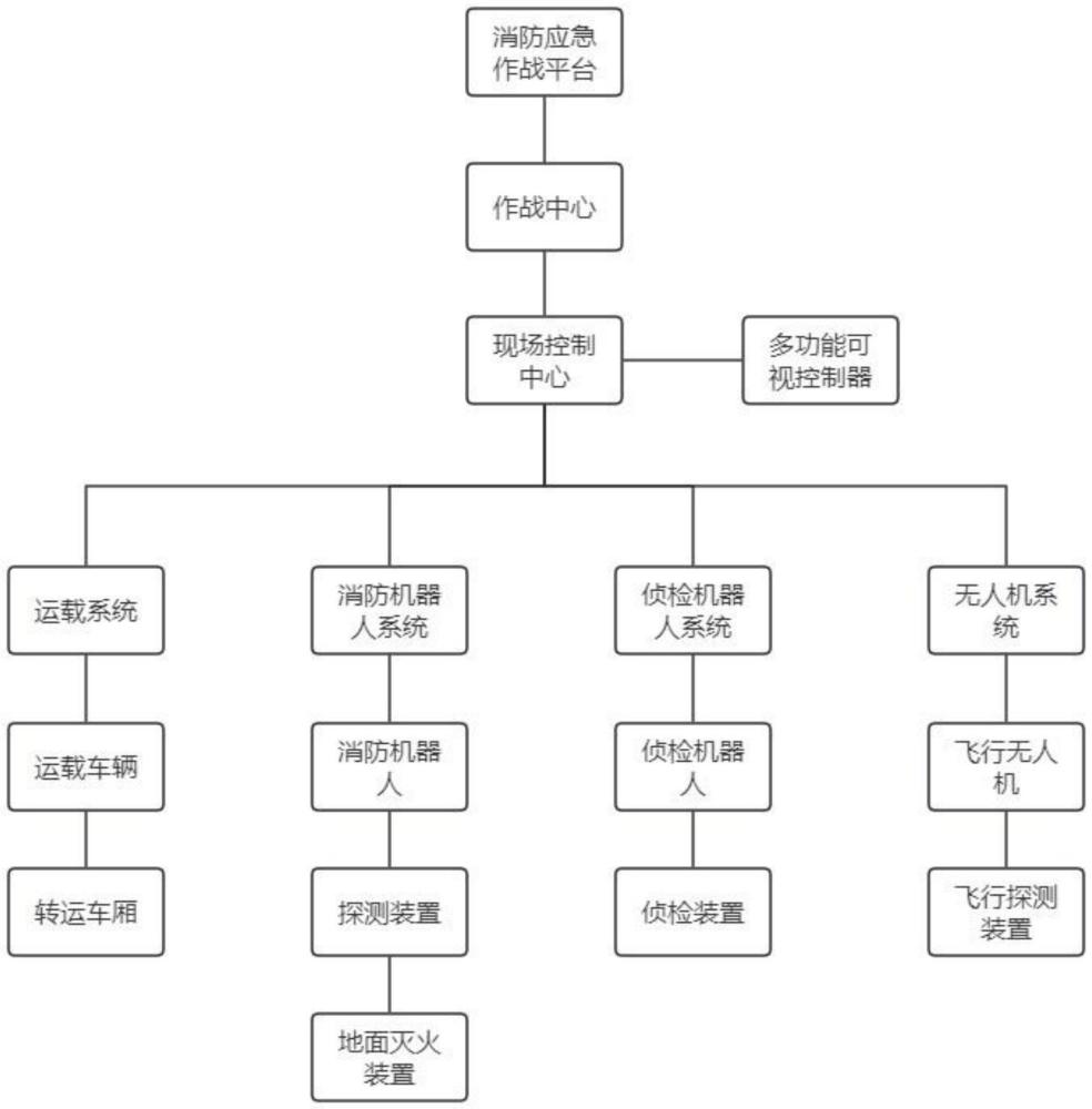 一種基于物聯(lián)網的智能消防應急作戰(zhàn)平臺的制作方法