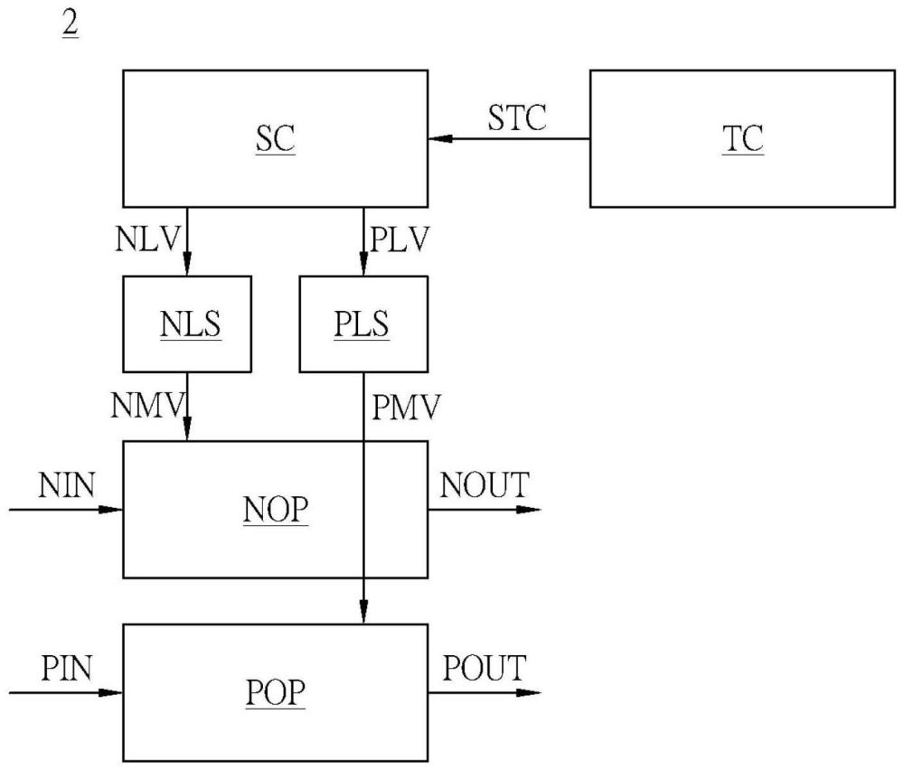 源極驅動電路及其運作方法與流程